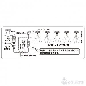 ミストdeクールシャワー 15m その他アイテム イベント工作キットの たのつく