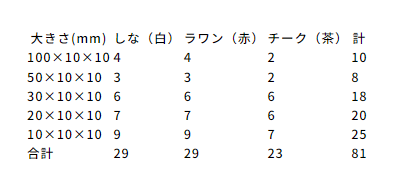 寄せ木アート セット内容画像