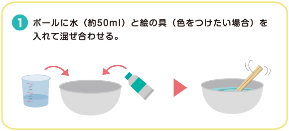 実験キット ホウ砂のいらない なんちゃってスライム 夏休みの自由研究にもオススメ 理科キット イベント工作キットの たのつく