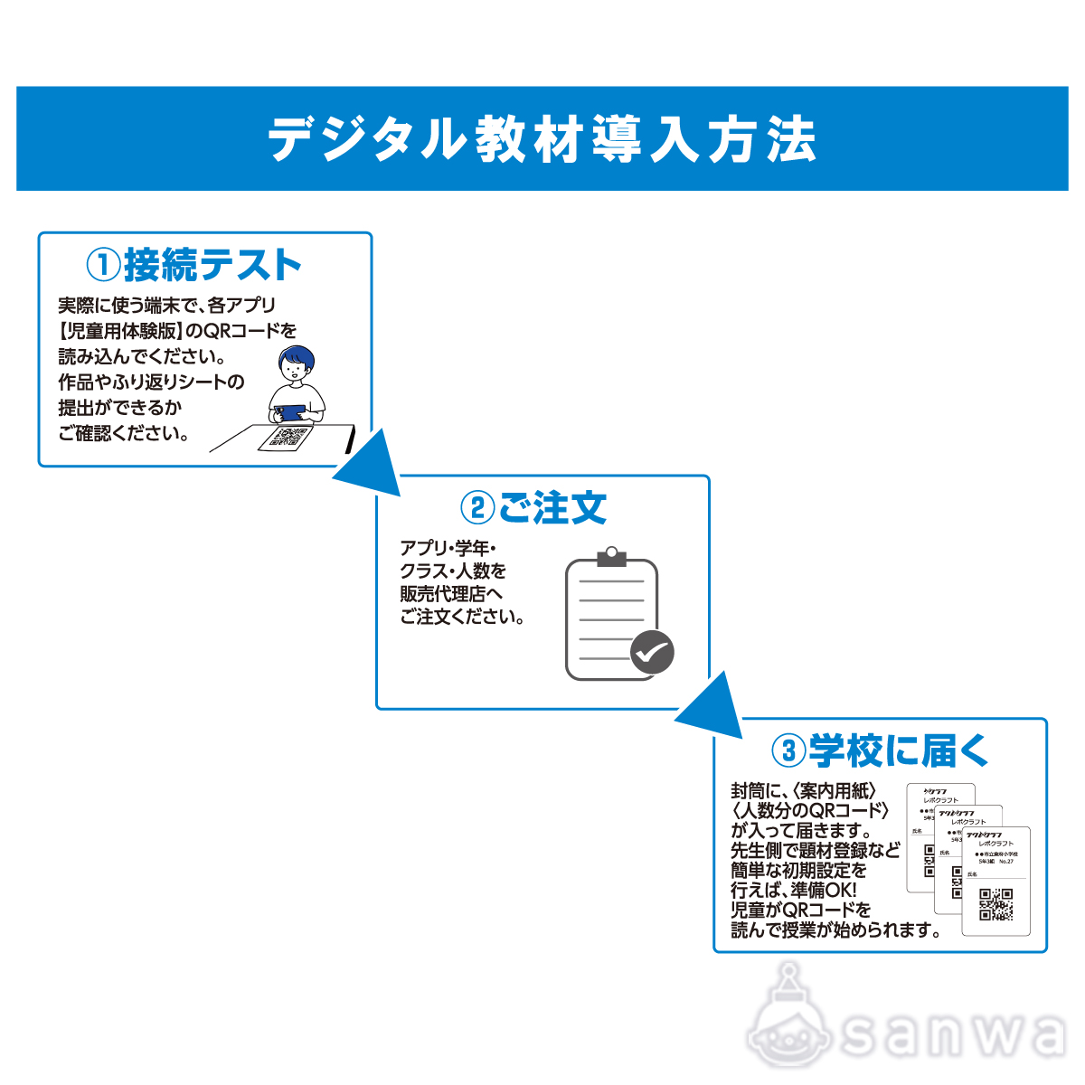 レポクラフト